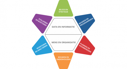 Lunchwebinar: CROW tools voor assetmanagement