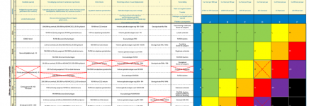 Terugblik: Sturen op maatschappelijke waarden met een afwegingskader