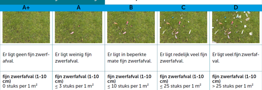 Nieuwe leden Adviesgroep Beeldkwaliteit gezocht!