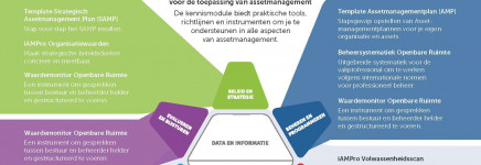 In één oogopslag inzicht in de Kennismodule Assetmanagement