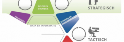 Handreiking Line of Sight: tussenresultaat beschikbaar