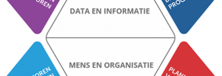 Terugblik: Ketensamenwerking voorbij je eigen belang
