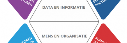 Hoe ver ben jij met assetmanagement? Doe hier een (mini)check Hoe ver ben jij met assetmanagement? Doe hier een (mini)check