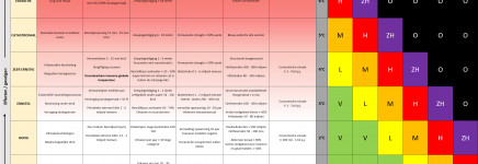 Klimaatverandering in een risicomatrix! Klimaatverandering in een risicomatrix!
