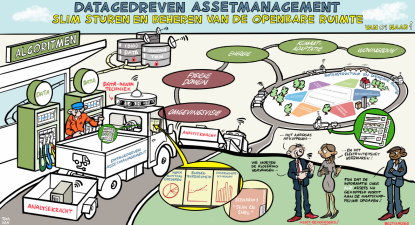 Starten met Assetmanagement in je organisatie?!