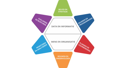 Lunchwebinar: CROW tools voor assetmanagement