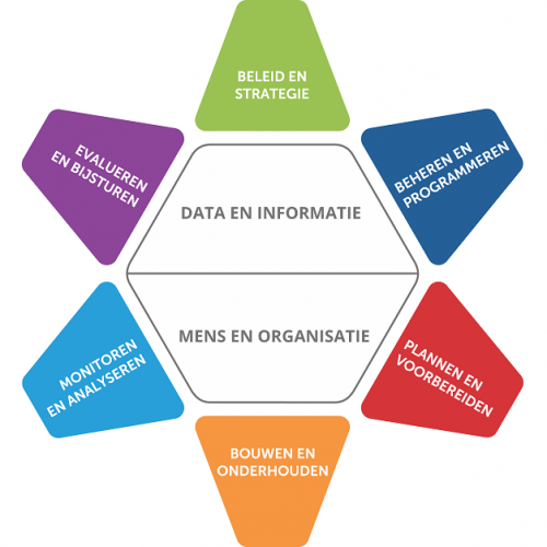 Lunchwebinar: CROW tools voor assetmanagement