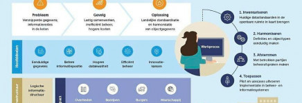 Programma DOOR: basis voor datagedreven beheer in de openbare ruimte