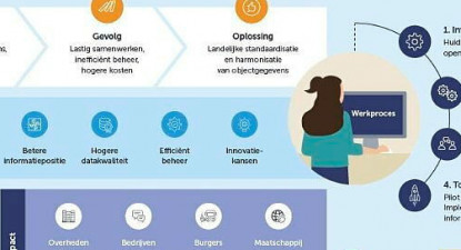 Inspiratiemiddag Programma DOOR: samenwerken aan de plannen voor 2026