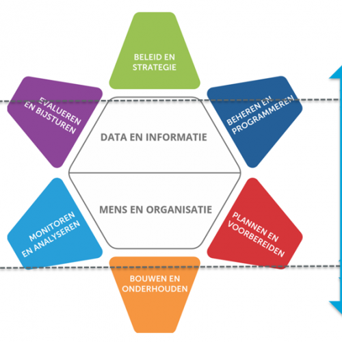 Stappenplan Line of Sight: van Strategie naar Operatie en weer Terug!